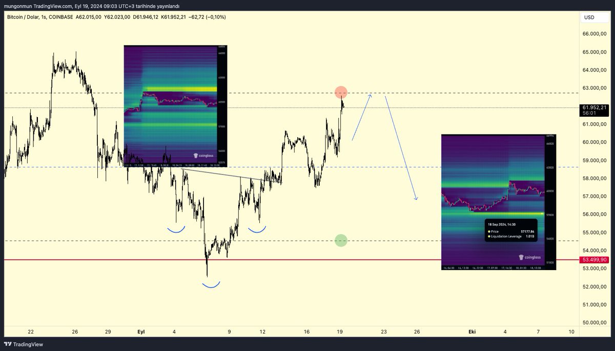 sabahın güzelliğiiii günaydın. tplendik. btc shortum aktif. buradan yukarı kırarsa short stop olur ve daha önemlisi fiyat yürümeye devam eder. şimdilik aşağıdaki likiditelere gitmesini istiyorum.