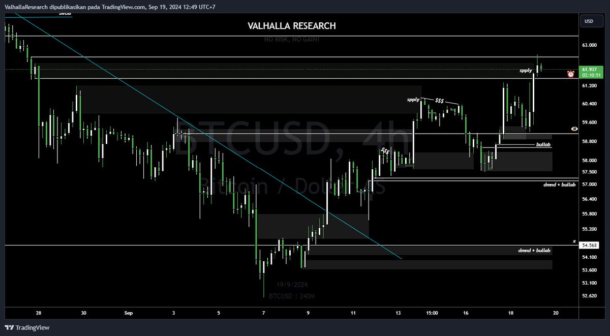 5 september - 19 september.
Target tercapai dengan sempurna, jikalau ingin melihat episode selanjutnya jangan lupa like dan RT :) 

#BTC #Altcoins #ValhallaResearch