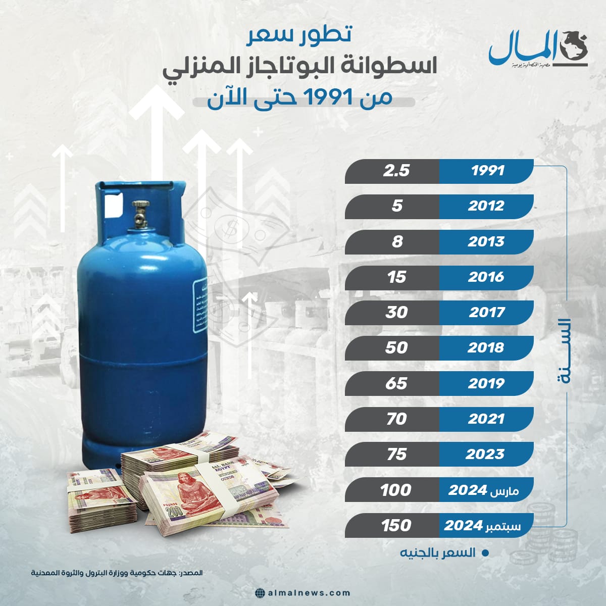 Sameh Abd El-Hafeez (@doctoormasry) on Twitter photo 