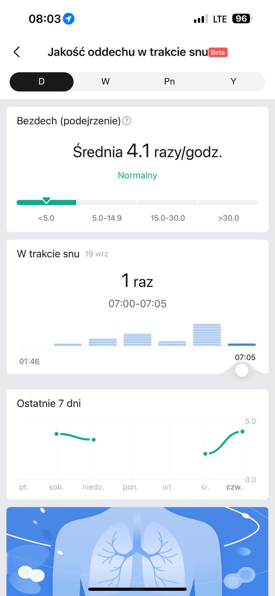 dominiklada's tweet photo. Bezdech senny w normie. Zarówno #AppleWatch10 jak i #HelioRing oraz #SleepAnalyzer pokazują podobne wyniki - w normie - choć po wczorajszej dostawie noc była krótka…🥱 https://t.co/PXPE9MrXSP