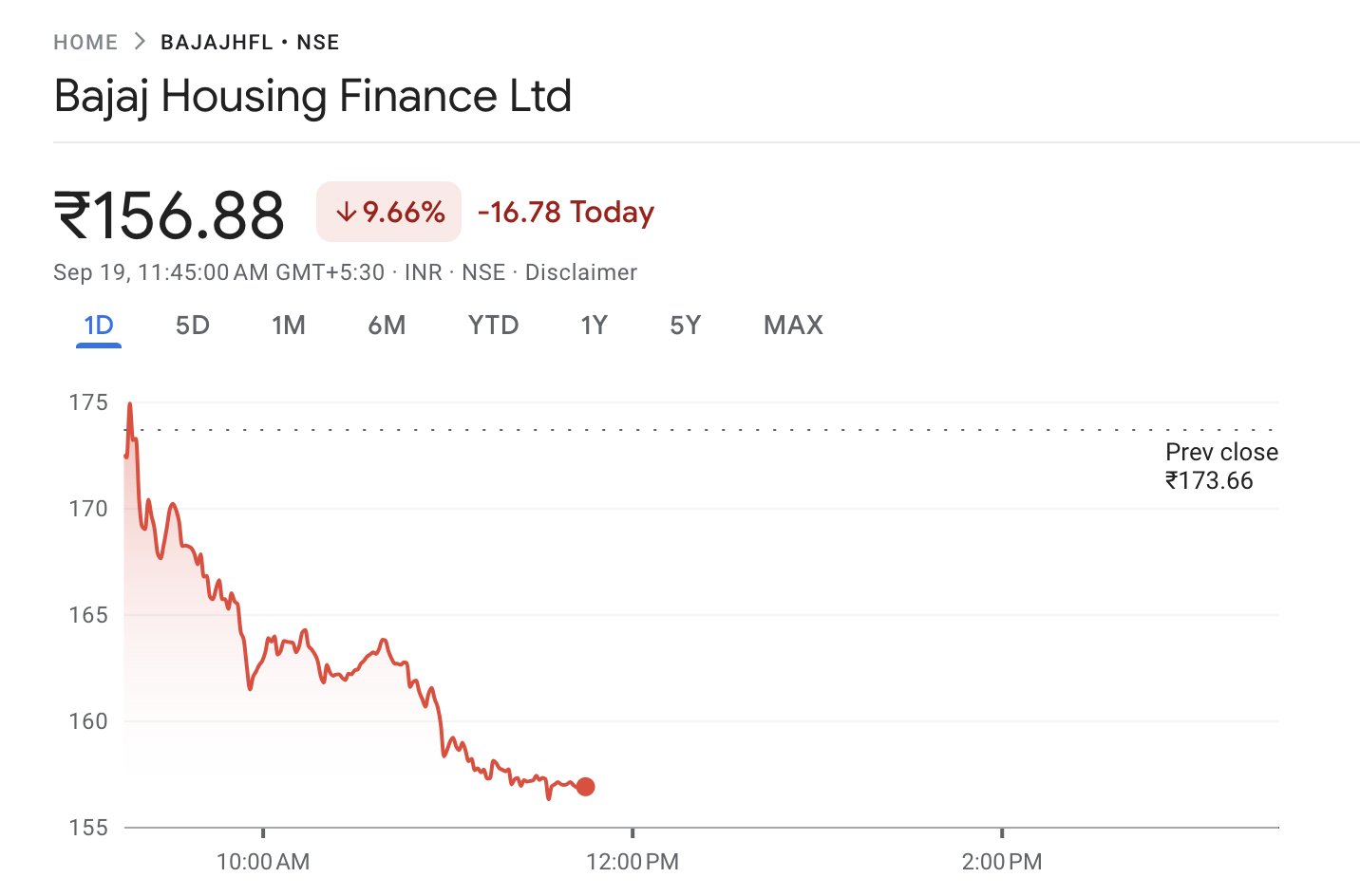 Two Wheeler Chart Bajaj Auto Finance Ltd Share Price Sumit Behal