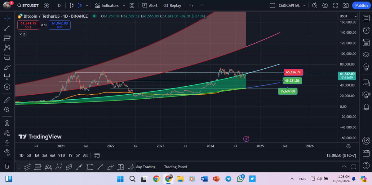 Thotradepro's tweet photo. Buy bottom &amp; sell top BTC.
Entry: 35.000-48.000.
Sell BTC: Now. https://t.co/Am5FIYKYhZ
