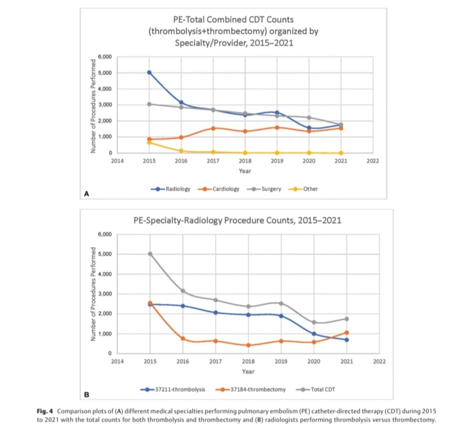 The Arab Journal of Interventional Radiology (@arabjir) on Twitter photo #AJIROriginal Article: Catheter-Directed Therapies for Deep Vein Thrombosis and Pulmonary Embolism: Nationwide Trends in Medicare Part B Patients from 2015 to 2021 <a href="/TheRealDoctorOs/">Osman Ahmed</a>
Abstract: thieme-connect.com/products/ejour…
HTML: thieme-connect.com/products/ejour…
PDF: thieme-connect.com/products/ejour… #AJIROriginal Article: Catheter-Directed Therapies for Deep Vein Thrombosis and Pulmonary Embolism: Nationwide Trends in Medicare Part B Patients from 2015 to 2021 <a href="/TheRealDoctorOs/">Osman Ahmed</a>
Abstract: thieme-connect.com/products/ejour…
HTML: thieme-connect.com/products/ejour…
PDF: thieme-connect.com/products/ejour…