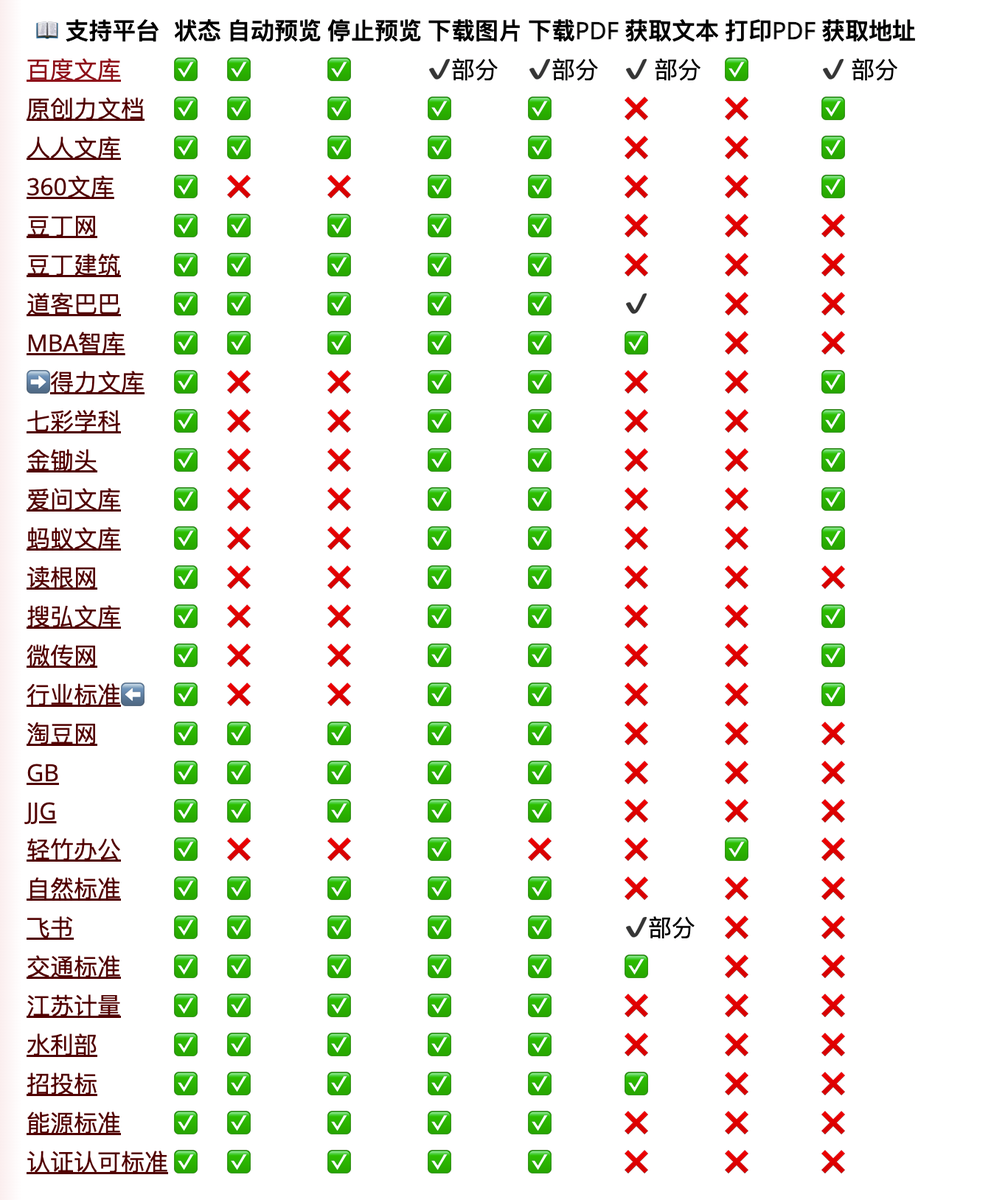 免费文档下载工具  ：kill-doc

能看见多少我能下载多少

可以下载百度文库、豆丁、道客巴巴等等

👉ahhhhfs.com/62637/