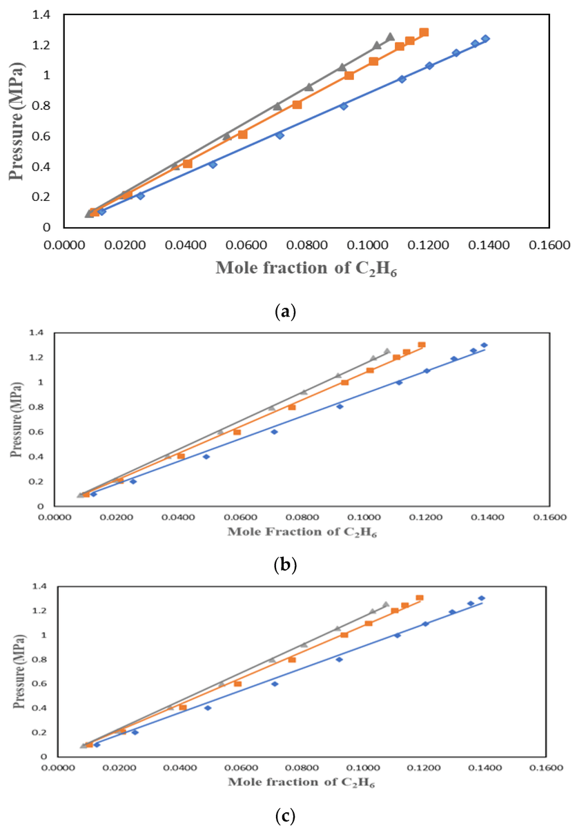 Molecules_MDPI's tweet photo. 👉 Check this #Featured #Article: "Selectivities of Carbon Dioxide over Ethane in Three Methylimidazolium-Based Ionic Liquids: Experimental Data and Modeling" by Henni et al. (University of Regina)
🔗 Paper: https://t.co/enYIcUzWpP
📌 #ionic_liquid #carbon_dioxide #solubility https://t.co/267SP5CMKR
