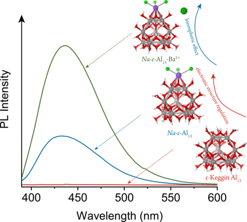 bhkenlo's tweet photo. Cations Induced Fluorescence Enhancement in Keggin-Al13 for Quantitative Detection | Inorganic Chemistry https://t.co/hDnvBuIqy9 Xia, Chen, and co-workers @InorgChem #aluminum #Keggin #Al13 #hydroxide #PL #sodium_ions https://t.co/RCD6tJt7sK