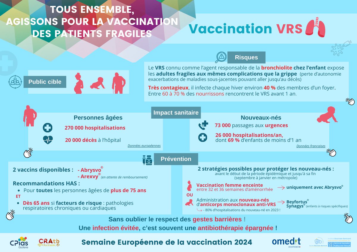 J4 //// Campagne vaccination des personnes fragiles - Semaine Sécurité des patients 2024. Accéder à l'affiche : cpias-occitanie.fr/wp-content/upl…