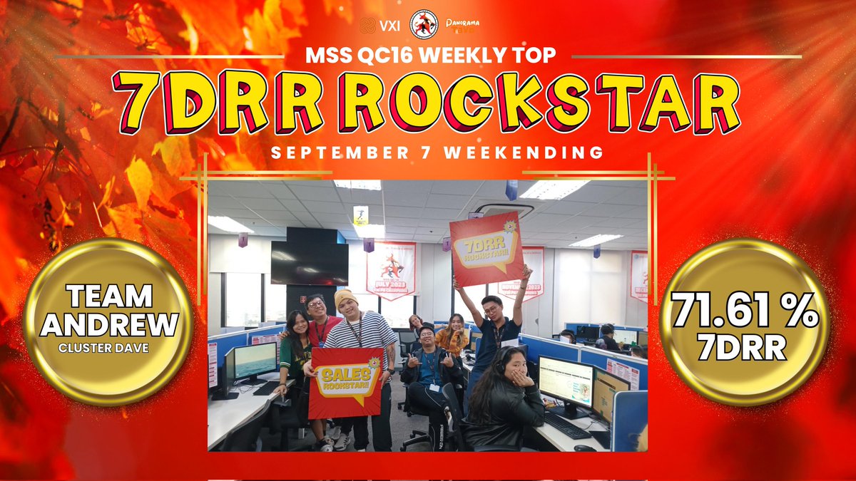 ppaulv_'s tweet photo. It is really a #SeptemberToRemember as Team Andrew got their spot as our MSS QC16 September 7 Weekending Sales and 7DRR Rockstar. That hardwork is impressive! @Dee_Bennett1
@gleekyG

#DeeBest
#MSSQC16
#MSSFearlessBulls
#MBCGoodStuff
#VXIPH
#LifeatATT https://t.co/rZ5fjRELmI