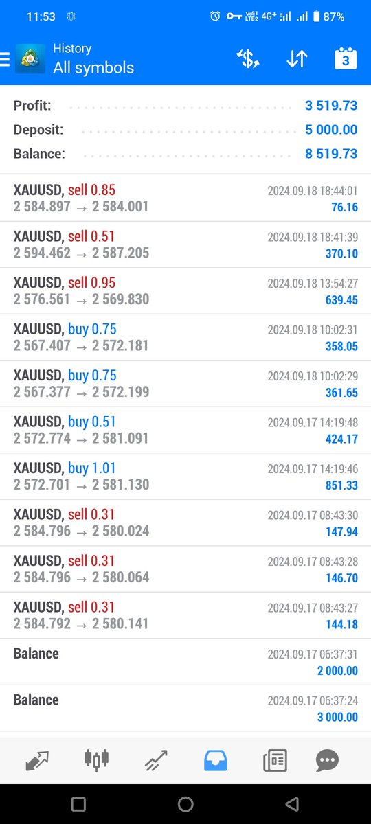 ma_forex's tweet photo. Today Performance ♥️

Join us on telegram
👉https://t.co/Jgn8gDFhxN…

#forextrade #forexmoney #ForexMarket #forexsignals #forex #forextrading #forexeducation #forexlifestyle #forexsignal #forextips #GOLD #forexlife #USDT #Dollar https://t.co/YLFHWdcEiW