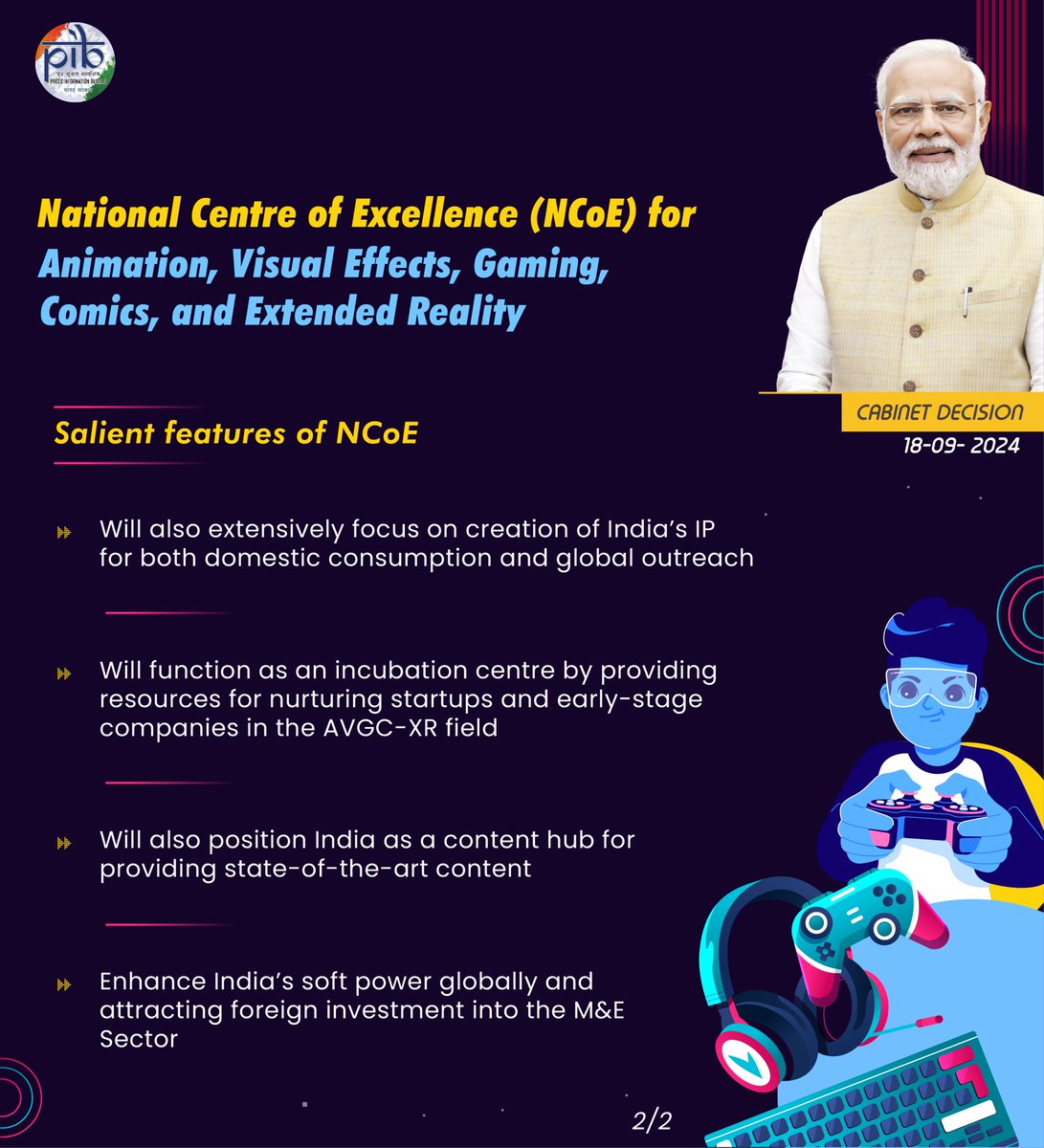 PIBChandigarh's tweet image. 🚨 Cabinet greenlights NCOE for AVGC-XR! 

🇮🇳 Focus on IP creation, startup incubation, and making India a global content hub. Boosting soft power &amp;amp; foreign investment in media &amp;amp; entertainment!

#NCOE #AVGCXR #CabinetDecision #IndiaInnovation
