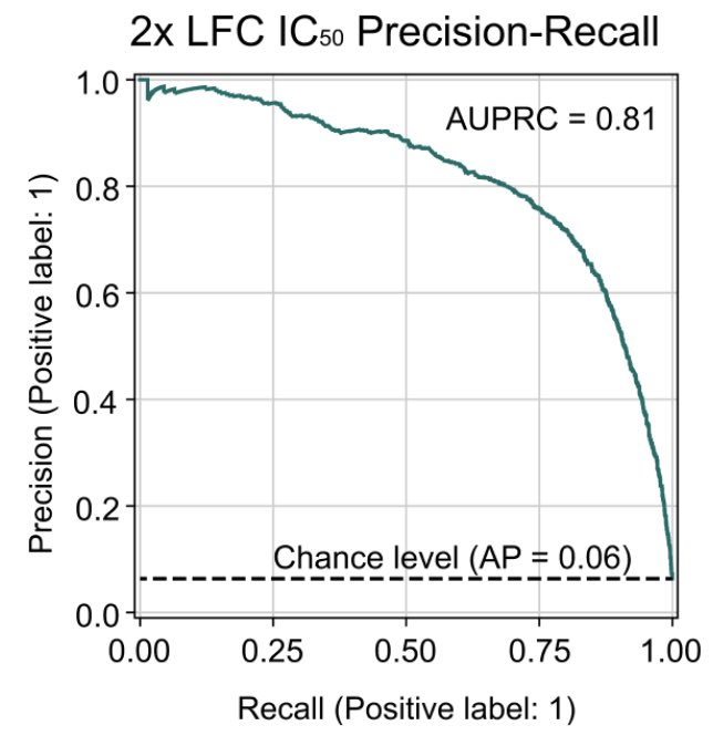Fabian Theis (@fabian_theis) on Twitter photo By leveraging transfer learning across various phenotypes, Prophet allows in silico prediction of unseen perturbations in unseen biological contexts to predict which experiments are more likely to succeed - reducing the number to perform by up to 60x in the IC_50 example below. By leveraging transfer learning across various phenotypes, Prophet allows in silico prediction of unseen perturbations in unseen biological contexts to predict which experiments are more likely to succeed - reducing the number to perform by up to 60x in the IC_50 example below.
