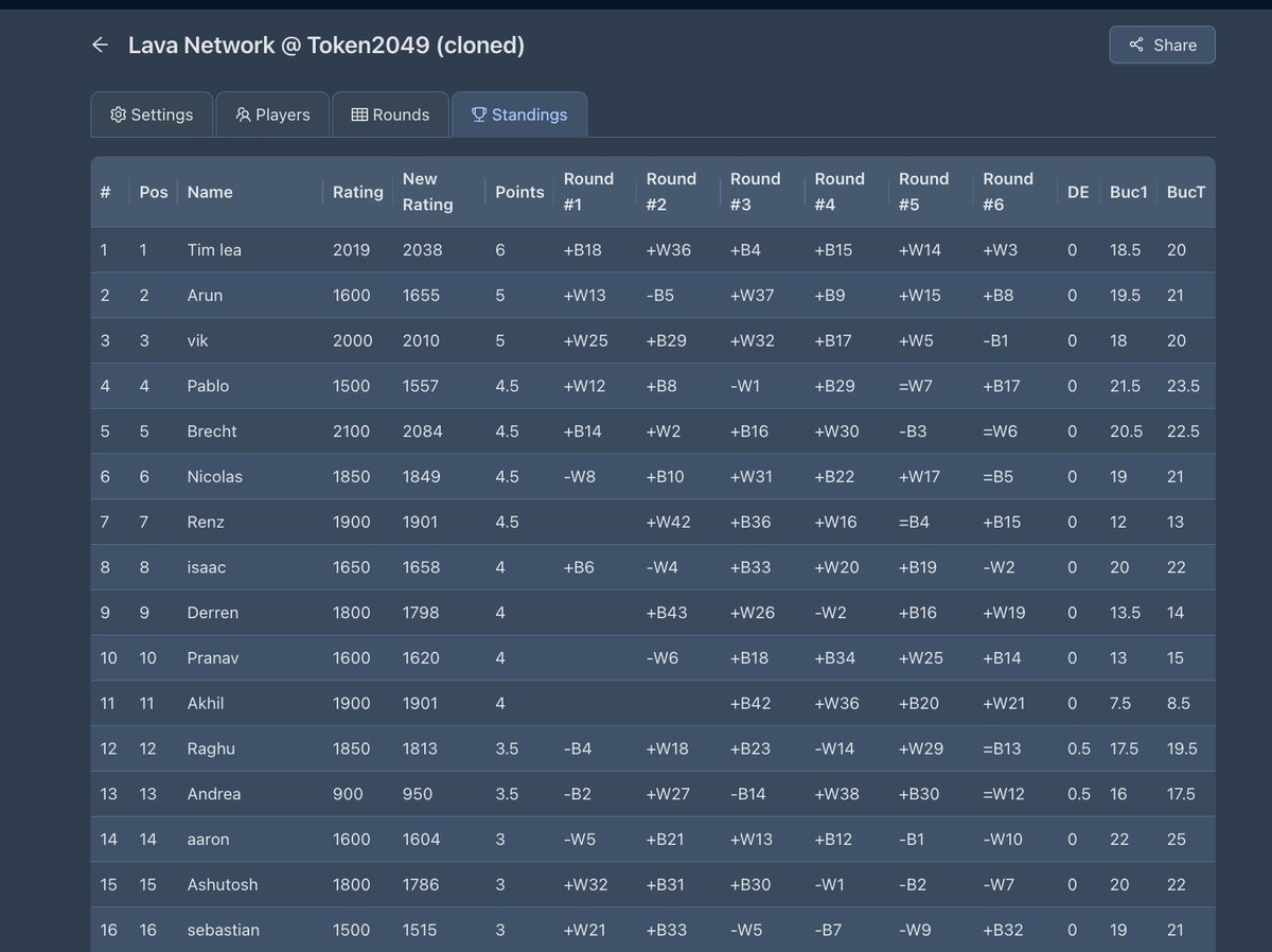 Lava Network 🌋 tweet media