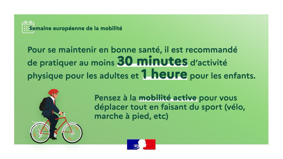 📅 C'est la semaine européenne de la #mobilité.
Pour votre santé, il est conseillé de pratiquer 30mn d'activité physique par jour pour les adultes et 1h pour les enfants 🏃‍♂️
➡ Cela passe aussi par votre moyen de transport : quand c'est possible, pensez à la mobilité active !