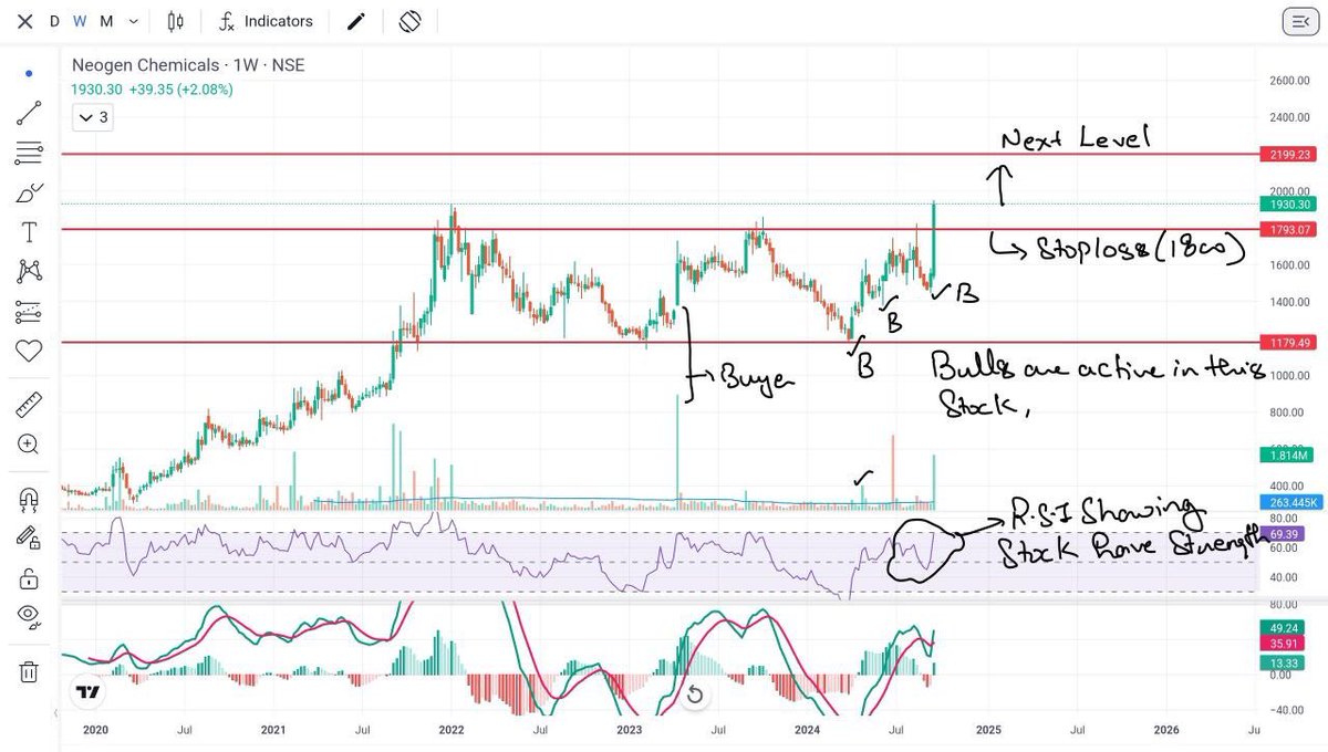 charttrader_12's tweet image. 📌Bookmark &amp;amp; Retweet♻️

👉Stocks having high buying pressure with detailed technical analysis ! 

A Thread 🧵

1)#NEOGEN