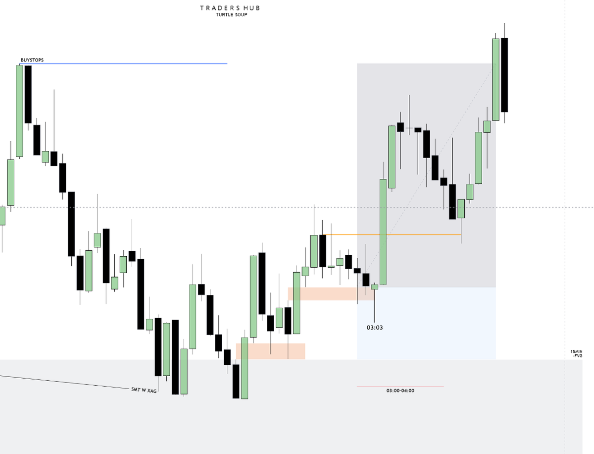Selvaa0201's tweet photo. #XAUUSD 
SEP-19,2024
1:2 RR
IRL TO ERL 
1MIN MMBM FRAMEWORK 
SMT + FVG + LONDON SB 
@theMMXMtrader 
@theOTEtrader https://t.co/zdujksCTTV