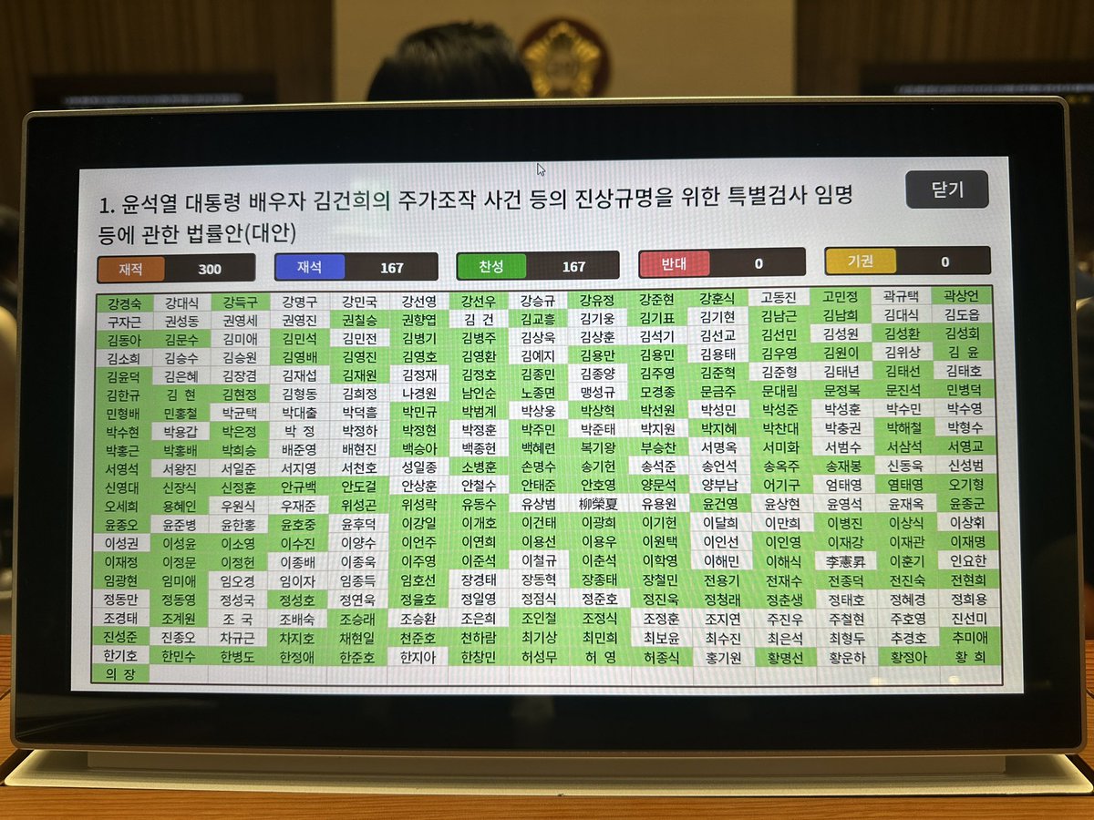 ALchandae's tweet photo. ■ 민주당은 오늘 본회의에서 김건희특검법과 순직해병특검법, 지역사랑상품권법을 처리하였습니다.

- 이들 법안은 무너진 공정과 상식을 바로 세우라는 국민명령이자, 파탄 난 민생을 살리기 위한 최우선 비상대책입니다.

- ‘김건희 의혹은 최순실보다 더한 국정농단’이라는 국민의 분노가 하늘을 찌르고 있습니다. 

- 김건희특검법으로 총선개입 의혹은 물론, 도이치모터스 주가조작 의혹과 명품백 수수 사건의 진상을 명명백백하게 밝혀내겠습니다.

- 김 여사가 가야 할 곳은 마포대교나 체코가 아니라, 특검 조사실입니다. 

- 순직해병특검법은 젊은 해병대원의 억울한 죽음과 대통령 부부의 부당한 수사외압 의혹의 진상을 규명할 특검법입니다. 

- 순직 1년 2개월이 지났습니다. 

- 늦어도 너무 늦었습니다. 

- 지역사랑상품권법은 지역사랑상품권 활성화를 위해 중앙정부의 재정지원 의무를 법률에 명시하는 내용입니다. 

- 현금이 아닌 지역사랑상품권으로 소비를 진작시켜 골목경제, 지방경제, 민생경제를 실질적으로 살릴 수 있는 법안입니다. 

- 국민의힘이 필리버스터로 민생개혁법안 처리를 막겠다고 합니다.

- 얄팍한 잔꾀로 거대한 진실의 파도를 막을 수 없습니다. 

- 국민의힘 의원들은 몰락해가는 용산 눈치 그만 보고, 입법부의 일원으로서, 공정과 민생을 살리는 길에 동참하기를 거듭 촉구합니다.