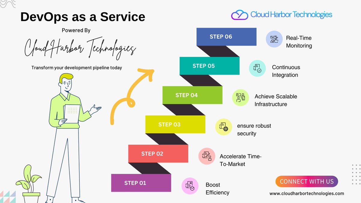 Cloud Harbor Technologies (@Cloudharbortech) / Posts / X