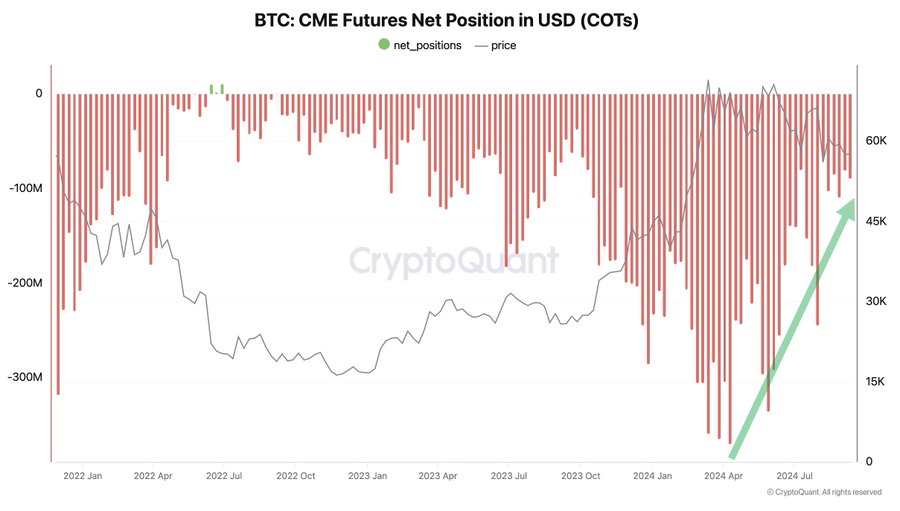 CryptoQuant