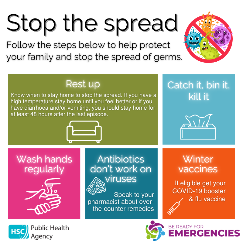 publichealthni's tweet photo. 📌Follow the steps below to help protect your family from becoming unwell this autumn/winter and also to stop the spread if you or your child do become unwell. 

#30Days30WaysUK #BeReadyNI #washyourhands https://t.co/KB7QDdql5c
