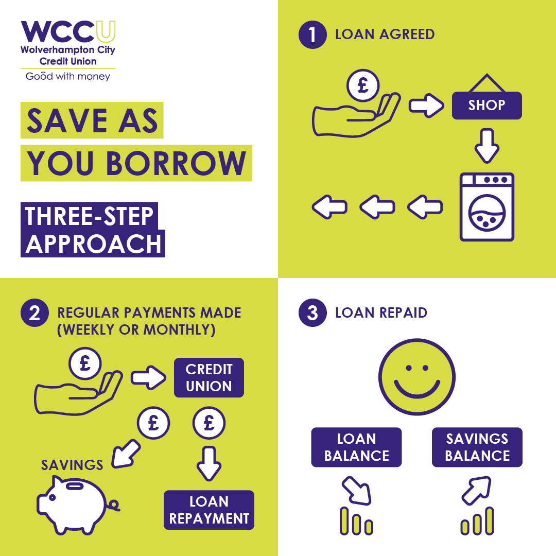 Wolves Credit Union tweet media