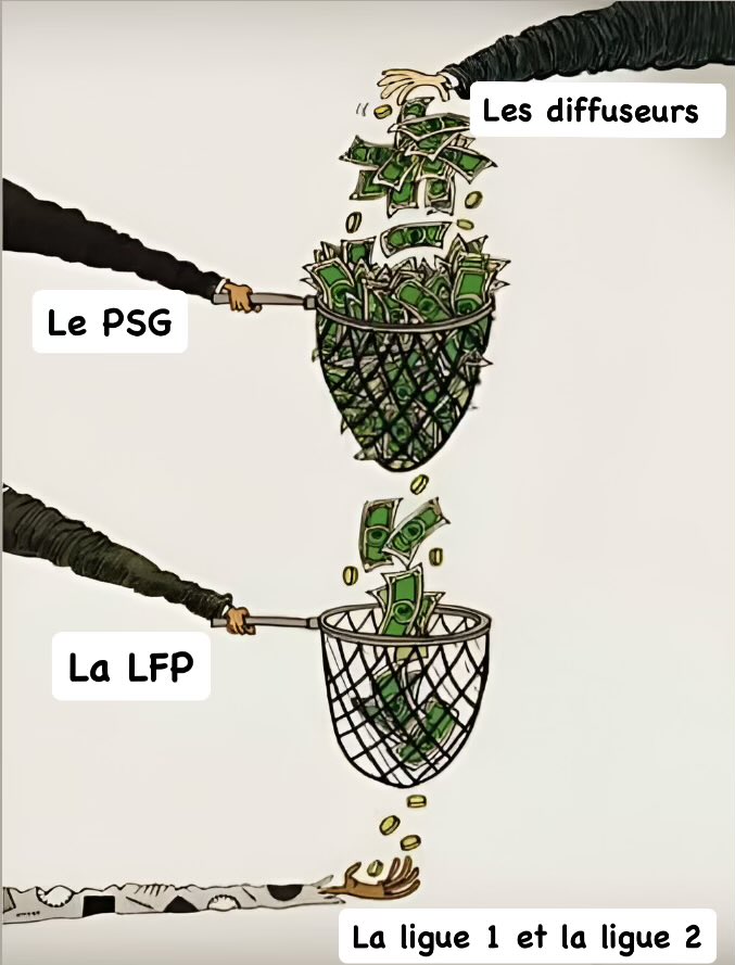NanoNoWOO's tweet photo. Image rare du fameux ruissellement dont parlait la @LFPfr de #Labrune https://t.co/HhnIUbjW5f