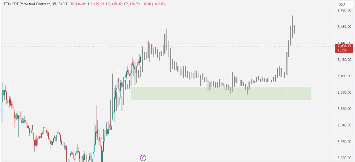 ETHEREUM = Yaşlı Kurt

Güçlü Altcoinler eth'siz de çıkmayı bildi. Ama hala dinazor altcoinler yerlerde.

Altcoinler için en iyi senaryo ETH nin bu tarz akümüle sonrası yükselişidir. Telegramdan güzel altcoinleri paylaşacağım🦾
