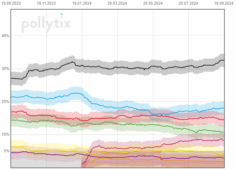 pollytix-Wahltrend tweet media