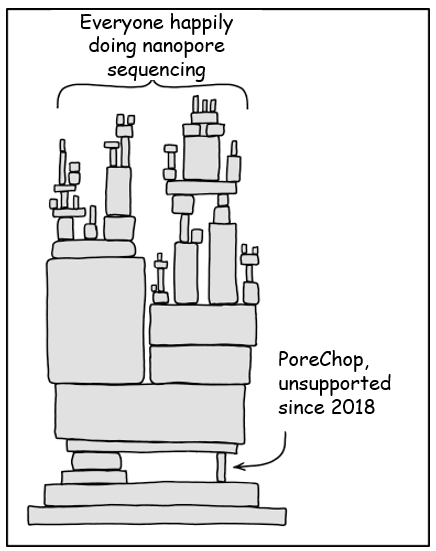 Needs to be said #ont #nanopore #porechop