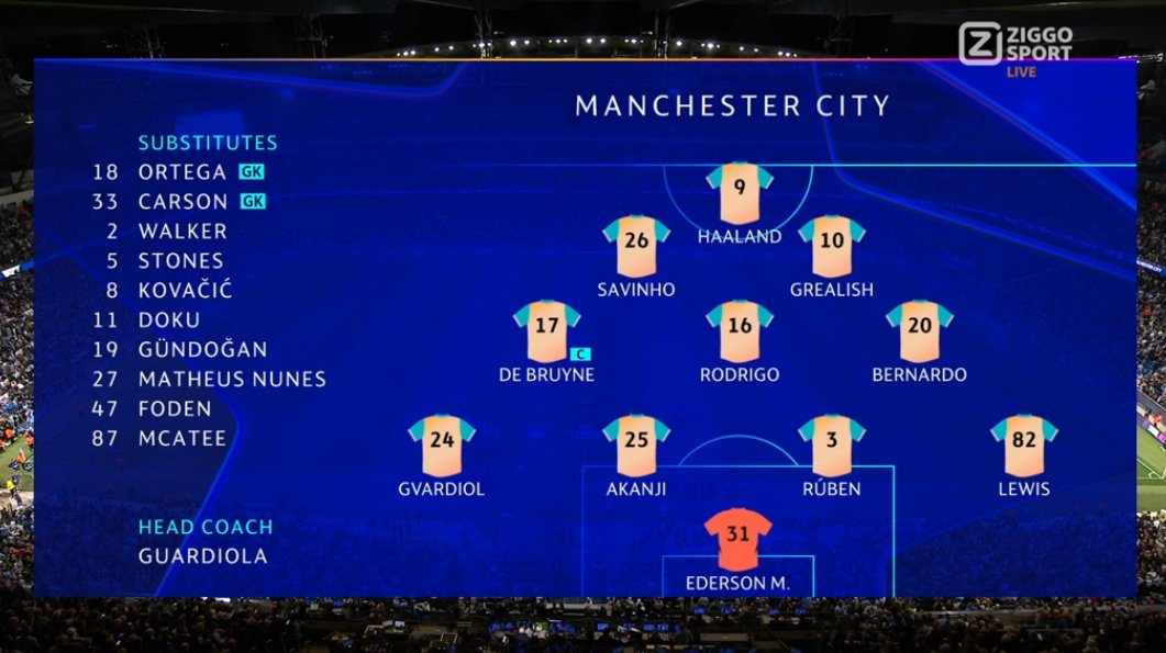 foet247europa's tweet image. Manchester City&apos;s Champions League campaign opened in frustrating fashion as they were held to a goalless draw by Inter at Etihad Stadium. #UCL #MCIINT