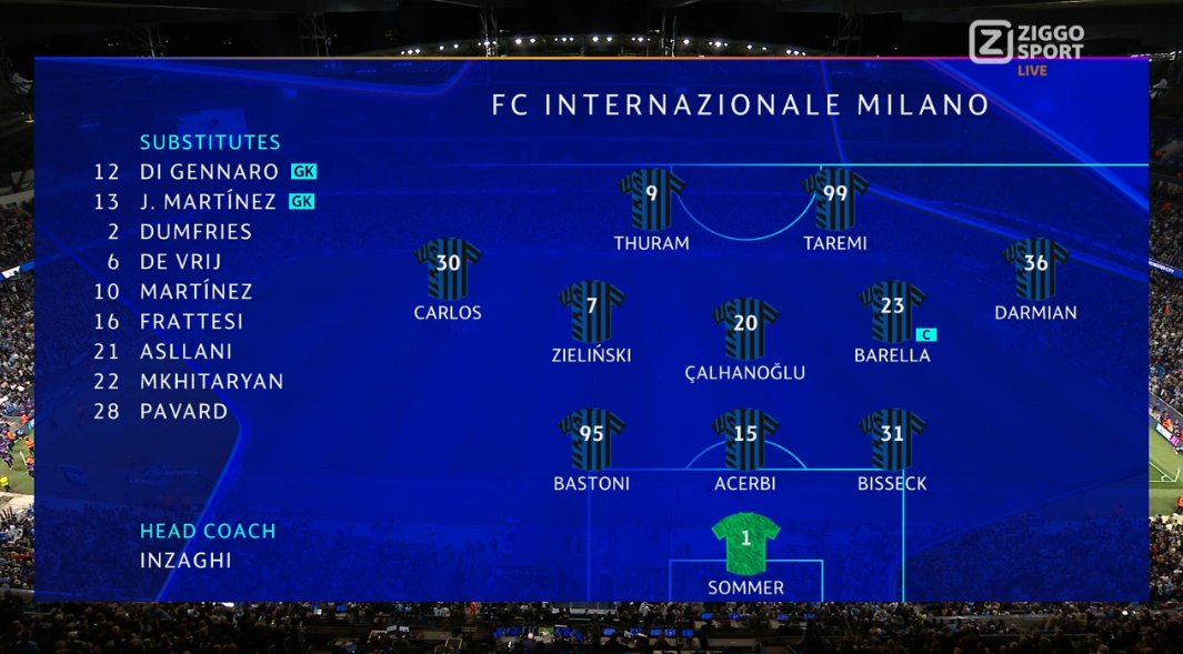 foet247europa's tweet image. Manchester City&apos;s Champions League campaign opened in frustrating fashion as they were held to a goalless draw by Inter at Etihad Stadium. #UCL #MCIINT