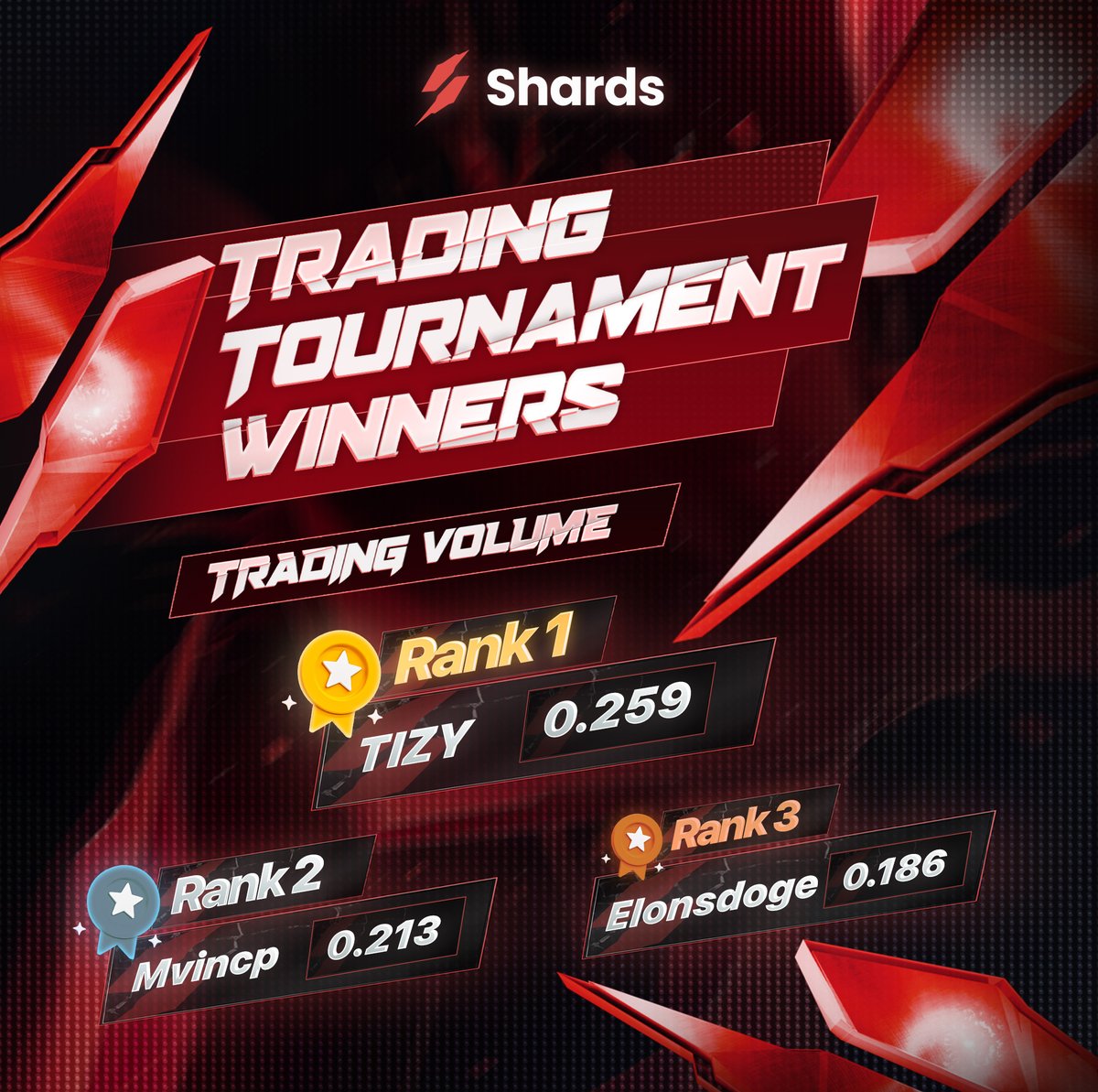 The 2nd Shards Trading Tournament is officially done! ⚡⚔️

Big shoutout to our top traders who earned their share of 7,000 SHARDS points

The next round of the tournament is already LIVE!

How to join?⬇️