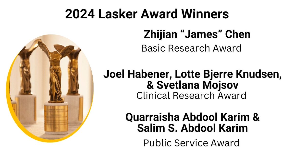 Lasker Foundation (@laskerfdn) on Twitter photo Congratulations to this yearās #LaskerAward winners!
Basic: Zhijian āJamesā Chen
Clinical: Joel Habener, Lotte Bjerre Knudsen, Svetlana Mojsov
Public Service: Quarraisha Abdool Karim and Salim Abdool Karim
laskerfoundation.org/winners/2024-wā¦
#Lasker2024 #LaskerLaureate #UTSWMed #NovoNordisk Congratulations to this yearās #LaskerAward winners!
Basic: Zhijian āJamesā Chen
Clinical: Joel Habener, Lotte Bjerre Knudsen, Svetlana Mojsov
Public Service: Quarraisha Abdool Karim and Salim Abdool Karim
laskerfoundation.org/winners/2024-wā¦
#Lasker2024 #LaskerLaureate #UTSWMed #NovoNordisk