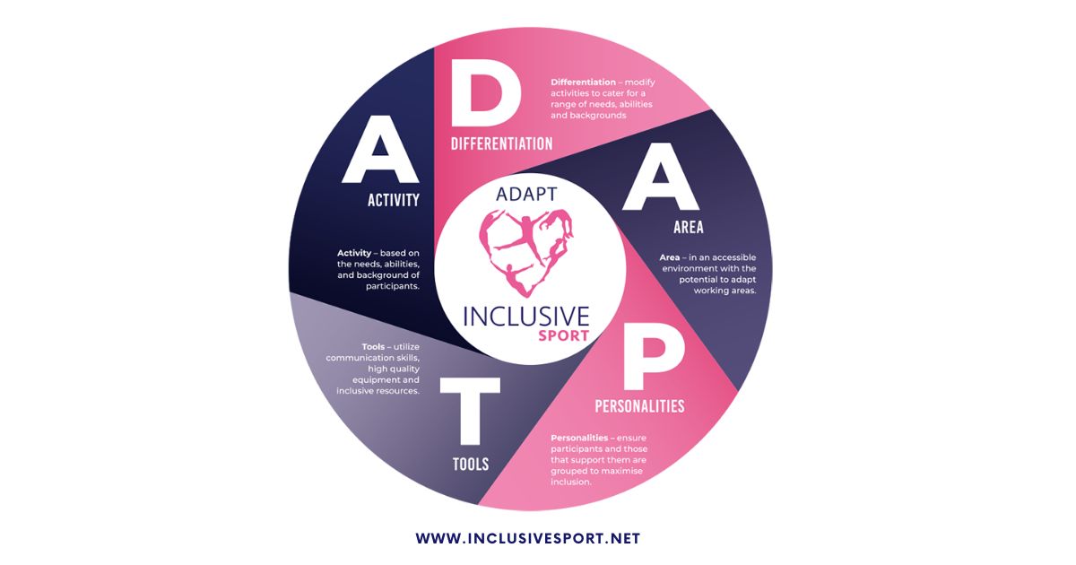 Discover the ADAPT Model
Our ADAPT model ensures every session is inclusive and engaging for all. Today, we're highlighting Activity – the key to success!
Want to learn more? Email Tom at info@inclusivesport.net!

#InclusiveSport #ADAPTModel #Accessibility #InclusiveActivities