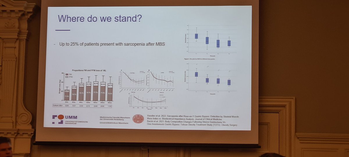 Zaher Toumi MD (@zahertoumi) on Twitter photo Dr Otto. #IBC2024 <a href="/IBCClub1/">International Bariatric Club</a>
25% of patients have sarcopenia after MBS
Potential advantage for LSG.
Not clear whether high protein diet affect outcomes.
Protein and physical activity - no effect either... Dr Otto. #IBC2024 <a href="/IBCClub1/">International Bariatric Club</a>
25% of patients have sarcopenia after MBS
Potential advantage for LSG.
Not clear whether high protein diet affect outcomes.
Protein and physical activity - no effect either...