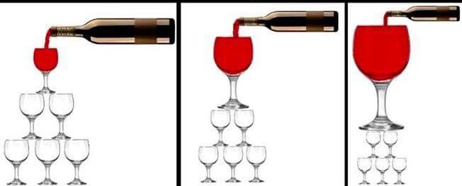 Trickle down economics i praktiken