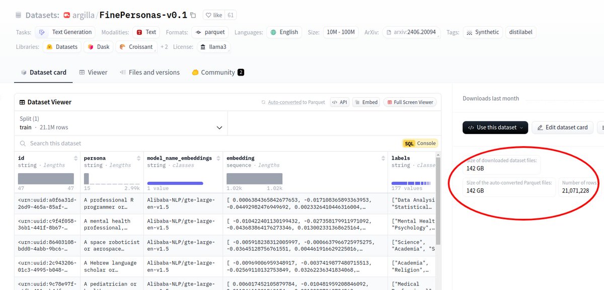 Rohan Paul (@rohanpaul_ai) on Twitter photo One of THE largest personas datasets dropped in <a href="/huggingface/">Hugging Face</a> 🤯
21 Million rows and 142GB 🤯
FinePersonas contains detailed personas for creating customized, realistic synthetic data.
So now you can integrate unique persona traits into text generation apps.
-------
What's a One of THE largest personas datasets dropped in <a href="/huggingface/">Hugging Face</a> 🤯
21 Million rows and 142GB 🤯
FinePersonas contains detailed personas for creating customized, realistic synthetic data.
So now you can integrate unique persona traits into text generation apps.
-------
What's a