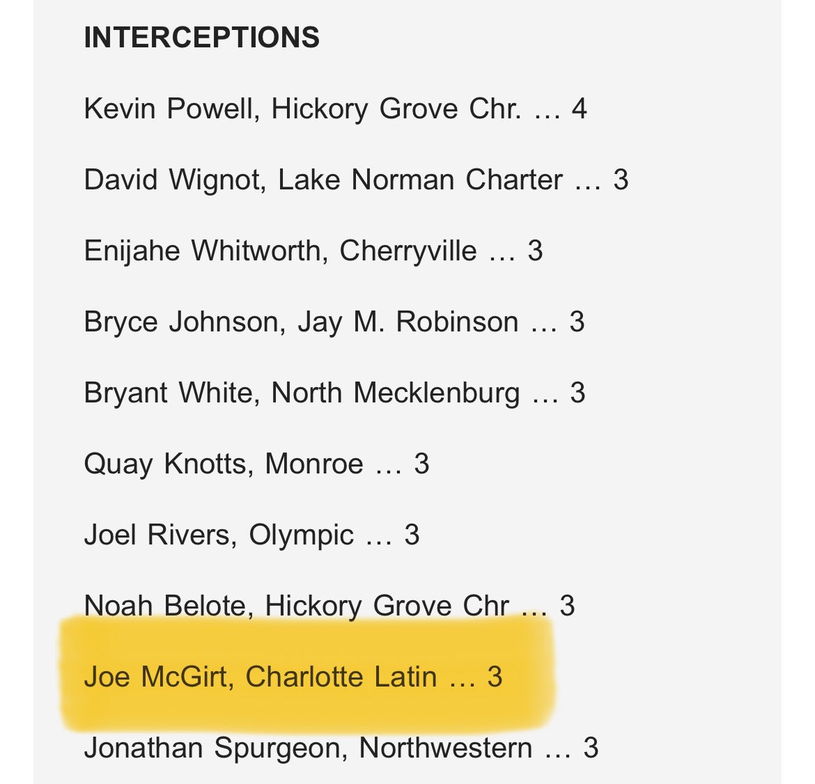Charlotte Latin Athletics (@cls_hawks) on Twitter photo Stat leaders in this weekโs newsletter: <a href="/troyplogan/">Troy Logan 2027 QB</a>
<a href="/HudsonShoup22/">Hudson Shoup</a>
Joe McGirt
<a href="/FootballLatin/">Charlotte Latin Football</a> Stat leaders in this weekโs newsletter: <a href="/troyplogan/">Troy Logan 2027 QB</a>
<a href="/HudsonShoup22/">Hudson Shoup</a>
Joe McGirt
<a href="/FootballLatin/">Charlotte Latin Football</a>