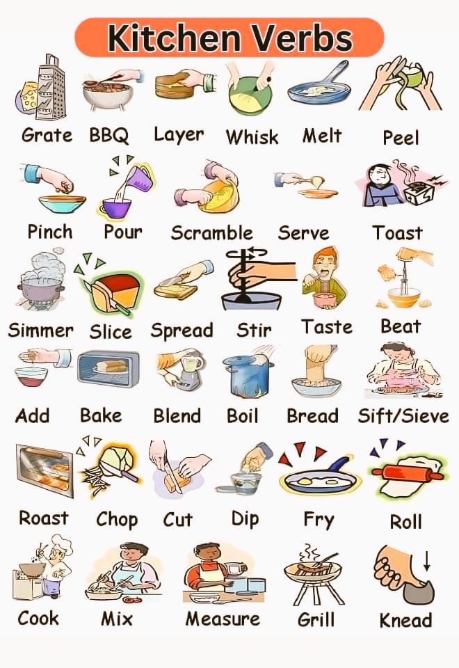 mathenglish4all's tweet photo. #Kitchen #verbs https://t.co/tzBu0snp0k