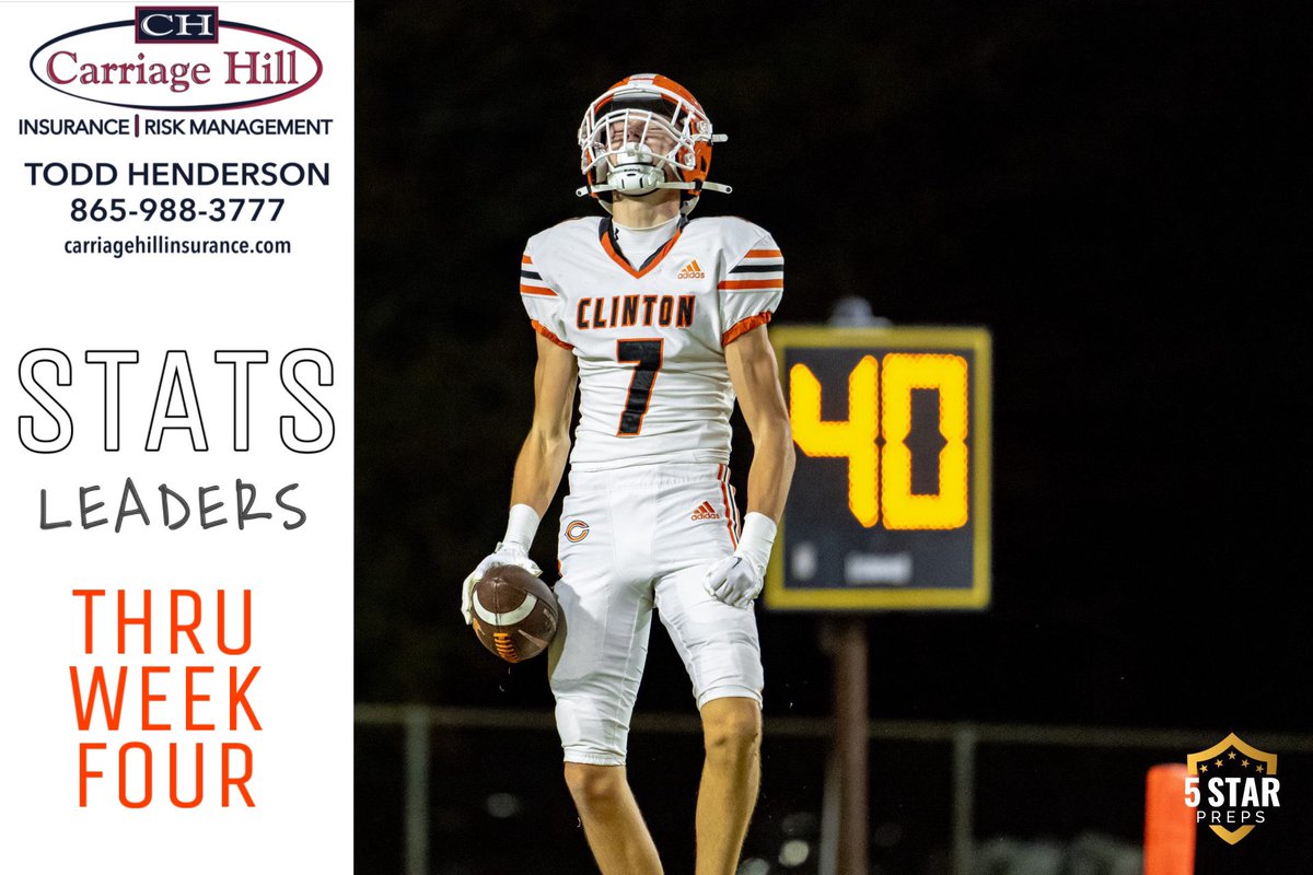 5Star Preps (@5starpreps) on Twitter photo FOOTBALL STATS LEADERS 📊📈
Presented by Todd Henderson <a href="/CarriageHillIns/">Carriage Hill Insurance</a>
See which players are leading our 70-school coverage area in more than 12 statistical categories.
STATS ▶️ 5starpreps.com/articles/5star… FOOTBALL STATS LEADERS 📊📈
Presented by Todd Henderson <a href="/CarriageHillIns/">Carriage Hill Insurance</a>
See which players are leading our 70-school coverage area in more than 12 statistical categories.
STATS ▶️ 5starpreps.com/articles/5star…