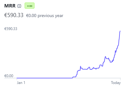 I acquired a 50% stake in ShortsFaceless.com 😎

This is the first time ever, I'm doing this type of acquisition.

Here's why I did that:

First, I think this product stands out among competitors.
There are so many of these AI video generation platforms but this project adds