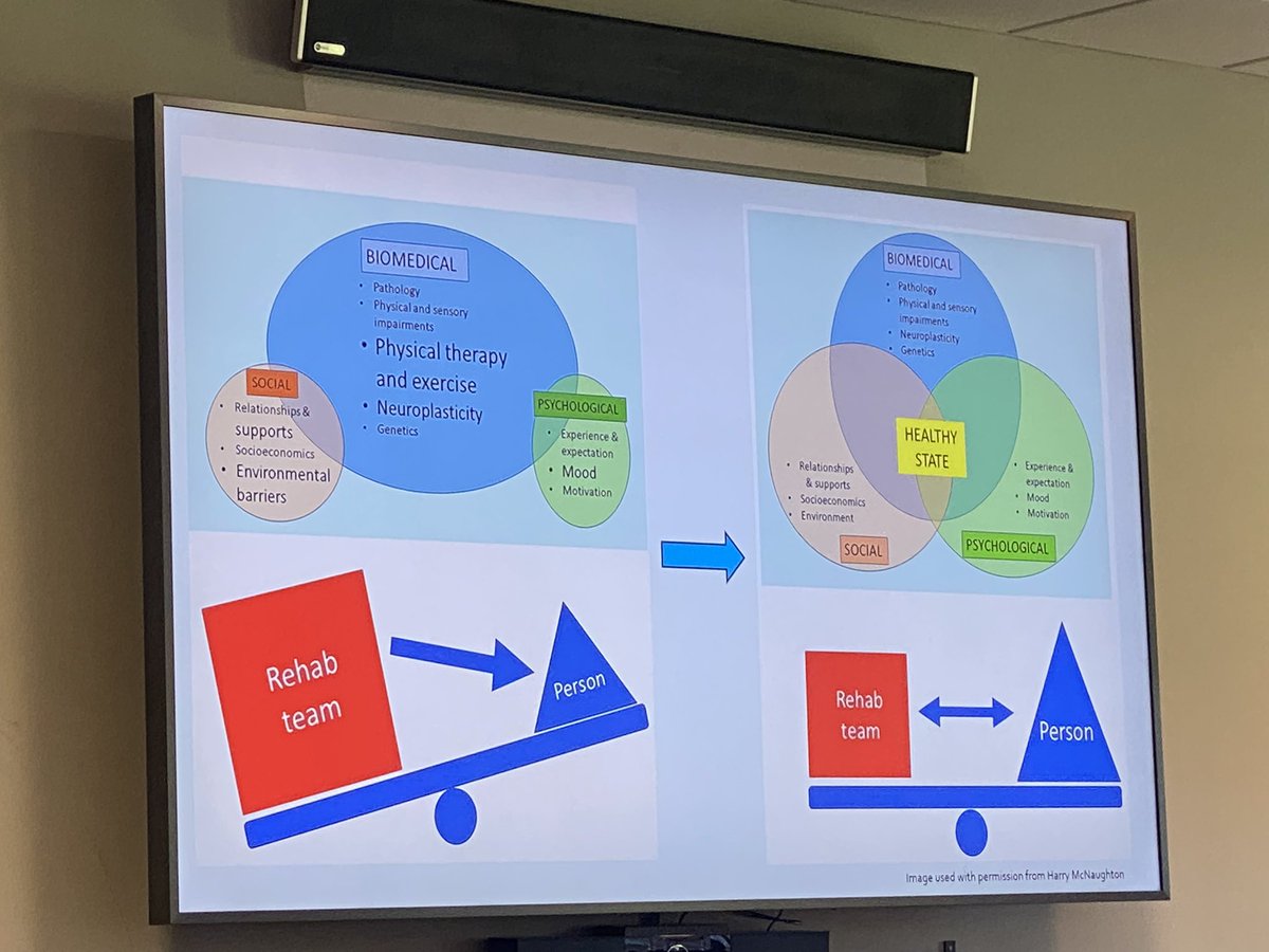 Great speech at <a href="/ScotStrokeNurse/">SSNF</a> &amp; <a href="/SSAHPF/">SSAHP Forum</a> from <a href="/RickardssonNils/">Nils Rickardsson</a> about Biopsychosocial thinking in stroke