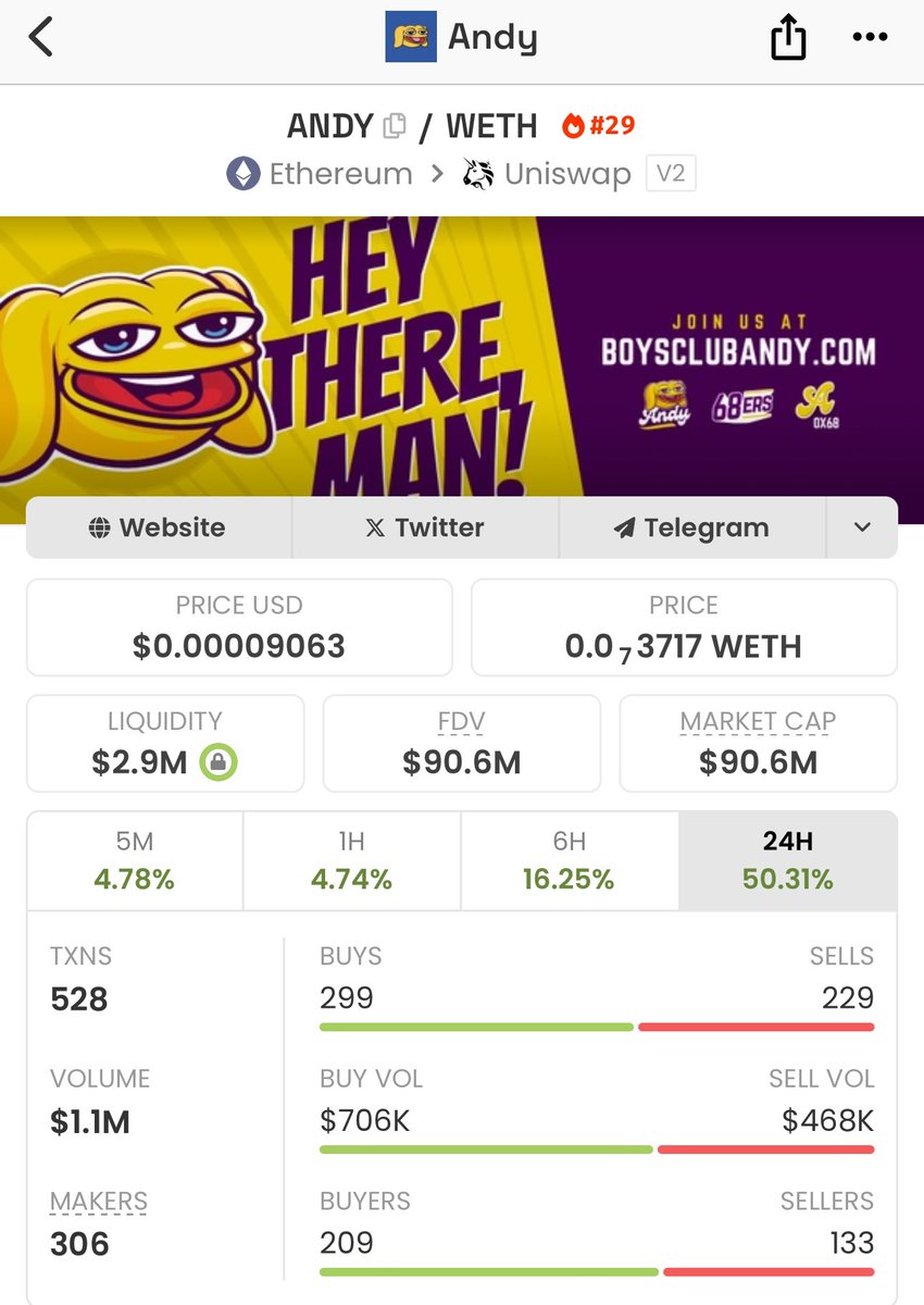 MaxBecauseBTC's tweet image. You can’t fight fate. The good guys will always win in the end. 

$Andy is going to outperform everything this cycle. 

I’ve been aggressively buying over the past month &amp;amp; I will not stop. My conviction has never been greater. 

CA: 0x68BbEd6A47194EFf1CF514B50Ea91895597fc91E