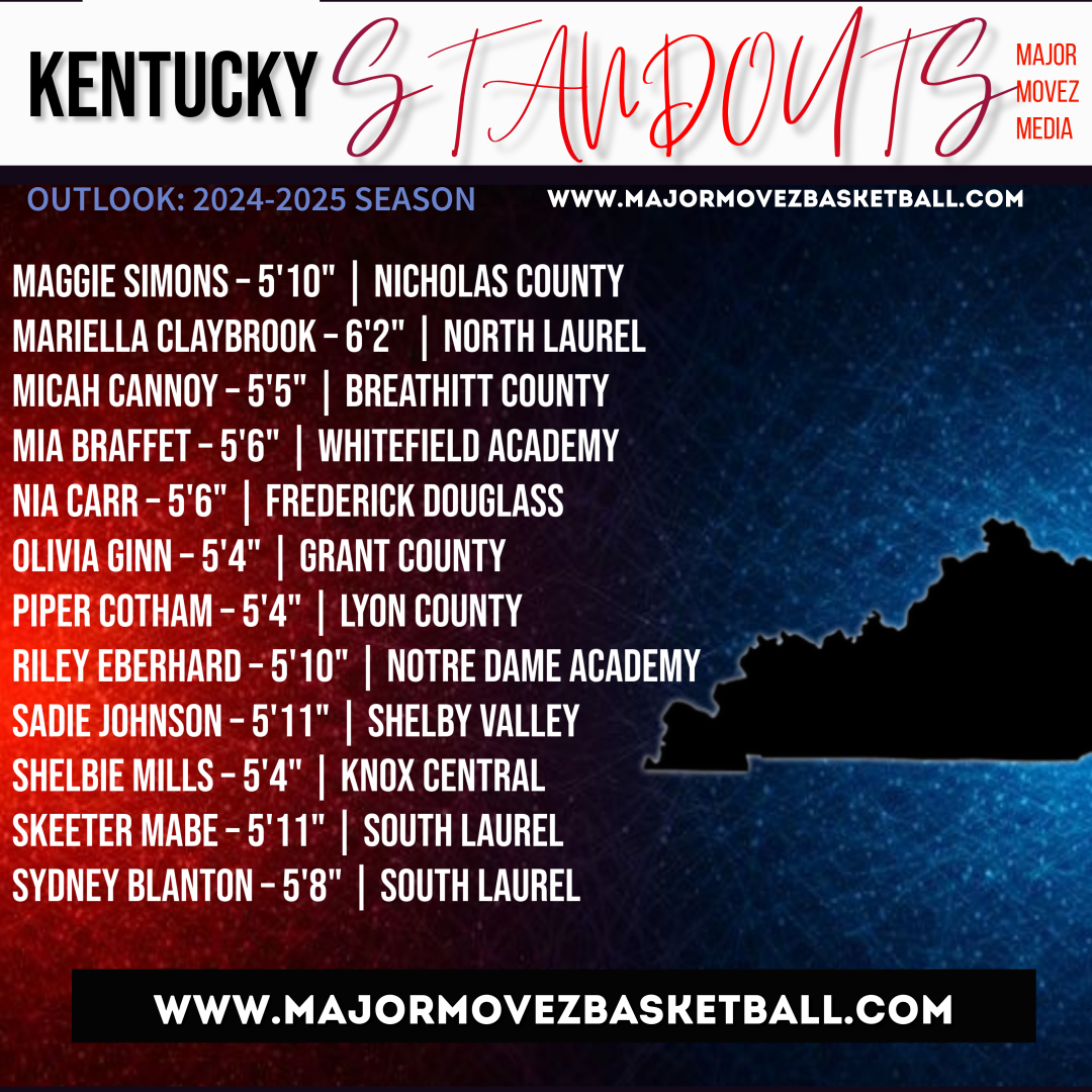 Major Movez Basketball Review #MMBR (@mmbr_coachgbell) on Twitter photo #MMBR Kentucky Girls Standout Players
Outlook 2024-2025 <a href="/MajorMovezMedia/">Major Movez Media</a> <a href="/CoachGarrisjr/">CoachG</a> <a href="/coachmareion/">Mareion</a> <a href="/cotham_piper/">Piper Cotham</a> <a href="/MiaBraffet/">Mia Capri</a> <a href="/MicahCannoy/">Micah Cannoy</a> <a href="/mariella_c1/">mariella claybrook</a> <a href="/REberhard2027/">Riley Eberhard</a> <a href="/OliviaGinn2027/">Olivia “Liv” Ginn</a> <a href="/MaggieSimons_27/">Maggie Simons</a> #MMBR Kentucky Girls Standout Players
Outlook 2024-2025 <a href="/MajorMovezMedia/">Major Movez Media</a> <a href="/CoachGarrisjr/">CoachG</a> <a href="/coachmareion/">Mareion</a> <a href="/cotham_piper/">Piper Cotham</a> <a href="/MiaBraffet/">Mia Capri</a> <a href="/MicahCannoy/">Micah Cannoy</a> <a href="/mariella_c1/">mariella claybrook</a> <a href="/REberhard2027/">Riley Eberhard</a> <a href="/OliviaGinn2027/">Olivia “Liv” Ginn</a> <a href="/MaggieSimons_27/">Maggie Simons</a>