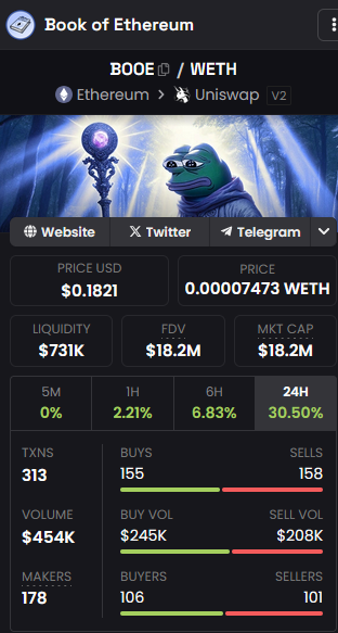 CryptoGemScoop's tweet photo. $BOOE it keeps going easy ride from now on https://t.co/CiDebwpQJp