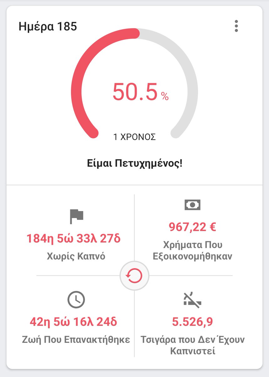 6 μηνες 🥳🎉✨
ουτε μια τζουρα!

Αν καπνιζετε ζητηστε βοηθεια, ειναι δυσκολο και εθιστικο. Δεν φταιτε εσεις