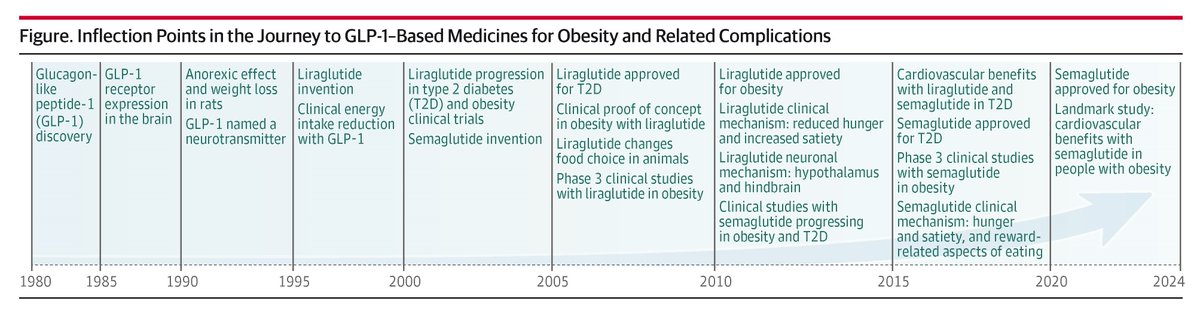 JAMA (@jama_current) on Twitter photo 2024 Lasker-DeBakey Clinical Medical Research Award winner <a href="/lotte_bjerre/">Lotte Bjerre Knudsen</a> describes her discovery of GLP-1 for the development of therapies to treat patients with obesity. ja.ma/3TAp1TU
#Lasker2024 2024 Lasker-DeBakey Clinical Medical Research Award winner <a href="/lotte_bjerre/">Lotte Bjerre Knudsen</a> describes her discovery of GLP-1 for the development of therapies to treat patients with obesity. ja.ma/3TAp1TU
#Lasker2024