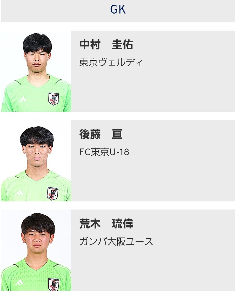 U20アジア杯
DAZN配信してくれねえかな？
この3人の正GK争い熾烈で楽しみなのよ