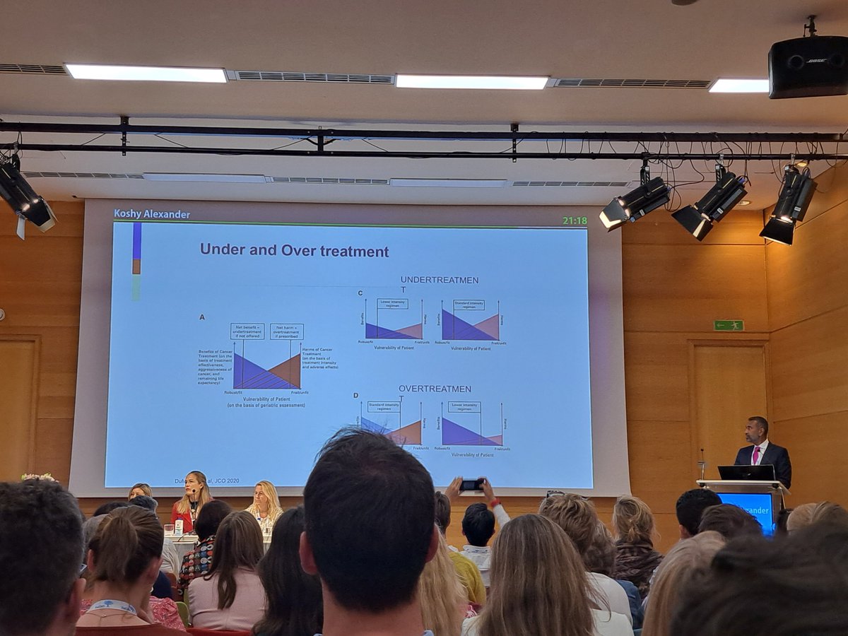 Nina Rosa Neuendorff (@neuendorff_nr) on Twitter photo It's NOT all about deprescribing in older patients with cancer, we have a lot of undertreatment!! <a href="/SIOGorg/">SIOG</a> <a href="/EuGMSSociety/">EuGMS - European Geriatric Medicine Society</a> <a href="/FalandryC/">Claire Falandry</a> <a href="/cecilia_lund3/">Cecilia Lund</a> and Alexander Koshy at #EuGMS2024 It's NOT all about deprescribing in older patients with cancer, we have a lot of undertreatment!! <a href="/SIOGorg/">SIOG</a> <a href="/EuGMSSociety/">EuGMS - European Geriatric Medicine Society</a> <a href="/FalandryC/">Claire Falandry</a> <a href="/cecilia_lund3/">Cecilia Lund</a> and Alexander Koshy at #EuGMS2024