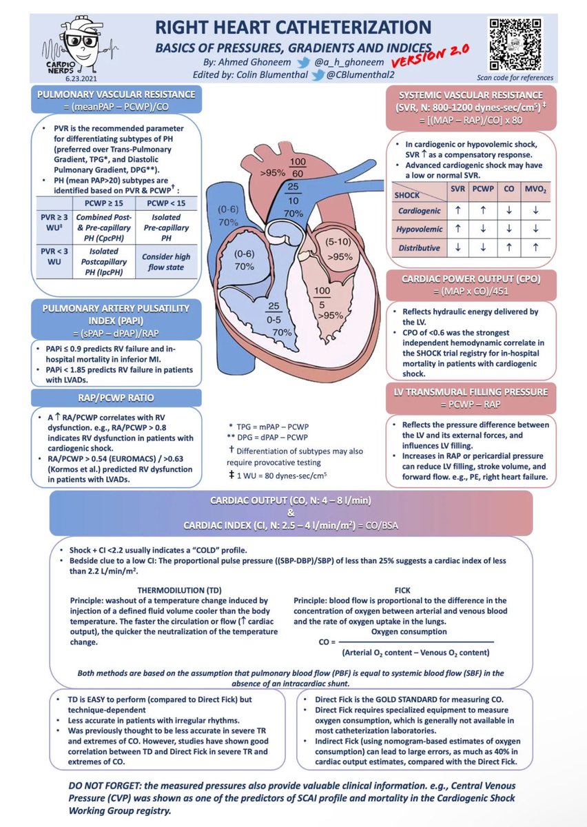 Journal of Brown Hospital Medicine (@brownjhm) on Twitter photo Right heart catheterization <a href="/a_h_ghoneem/">Ahmed Ghoneem, MD MSc</a> <a href="/CBlumenthal2/">Colin Blumenthal, MD MS</a> @cardionerds #cardiology #medEd Right heart catheterization <a href="/a_h_ghoneem/">Ahmed Ghoneem, MD MSc</a> <a href="/CBlumenthal2/">Colin Blumenthal, MD MS</a> @cardionerds #cardiology #medEd