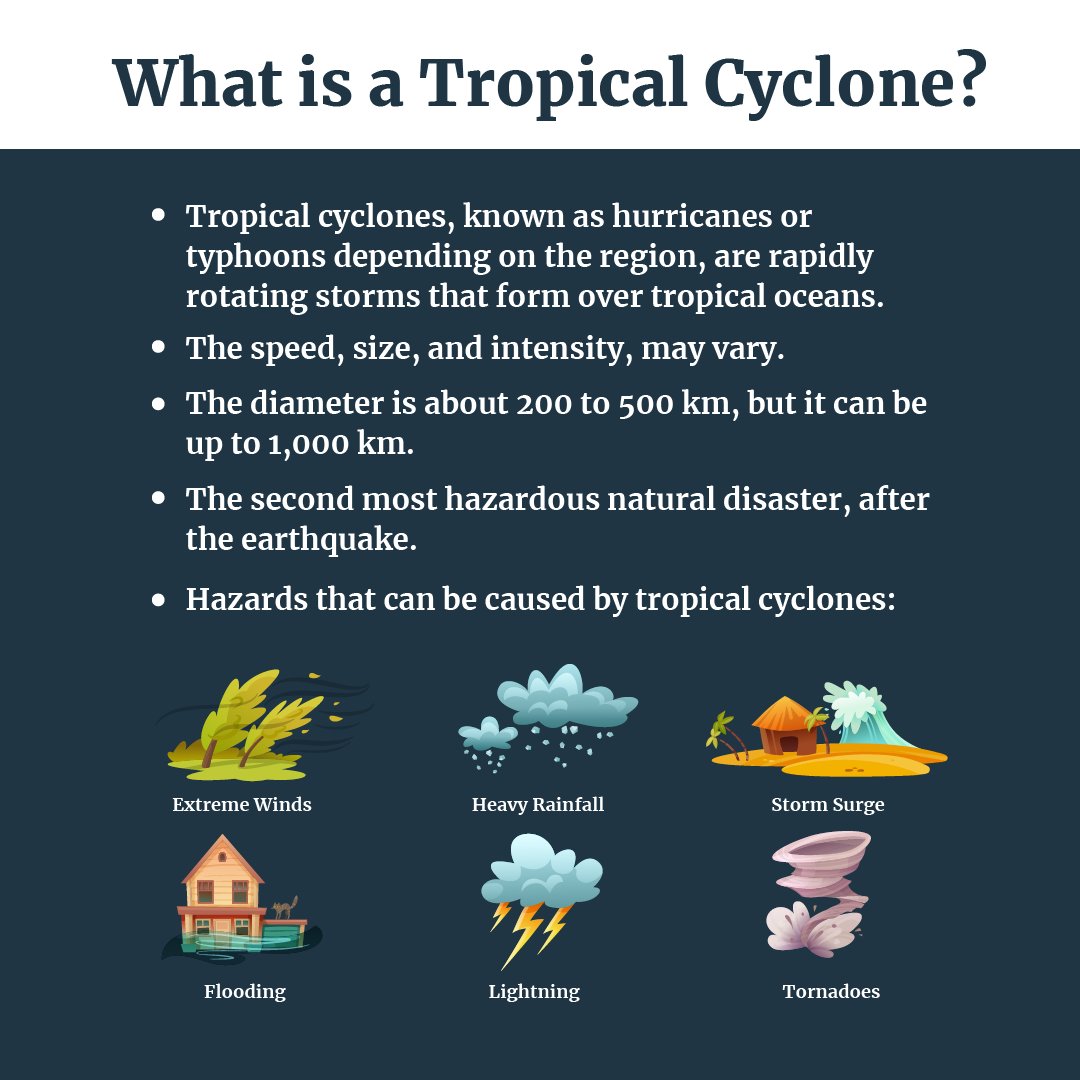tempo_english's tweet image. Are you aware of the typhoon that recently hit several parts of Asia? 🤔

Scientists say typhoons are getting stronger because of warmer oceans brought on by climate change.

Check out the explanation of the typhoon cyclone in the post below 👇

#TempoEnglish #TropicalCyclone